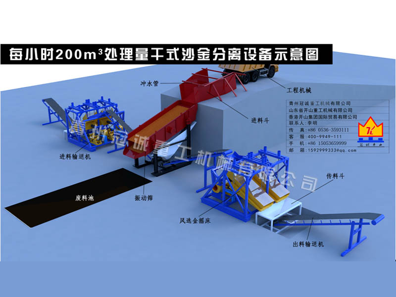 砂金矿干选设备 砂金矿干选设备