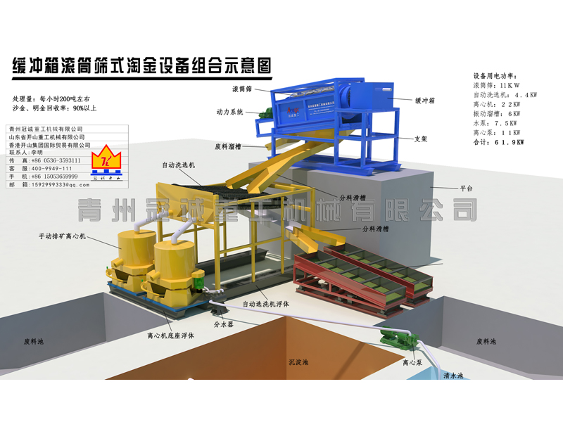 沙金自动洗选设备多少钱？砂金自动洗选设备技术参数及报价