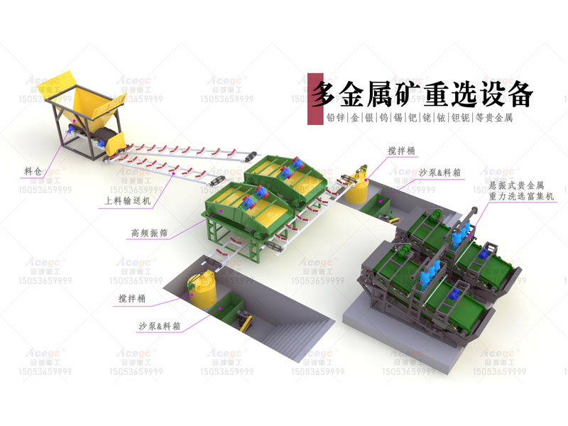 沙金提取设备