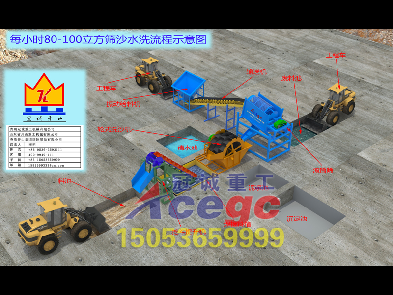 沙金设备-筛沙水洗流程