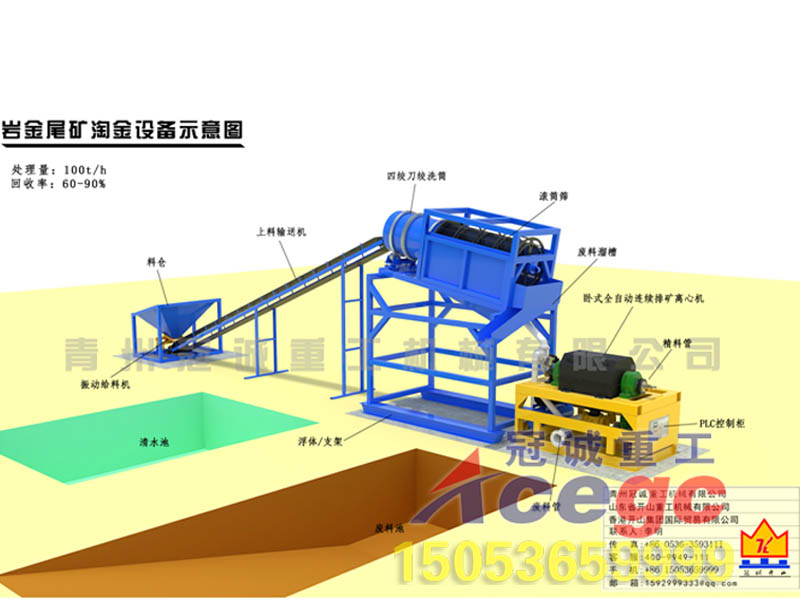 沙金方案：每小时100吨处理量岩金尾矿沙金设备