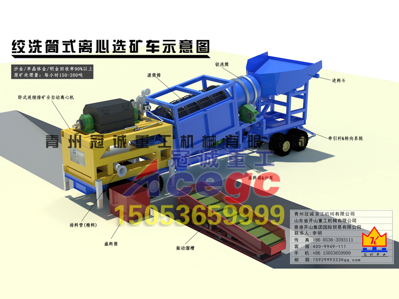 移动沙金车