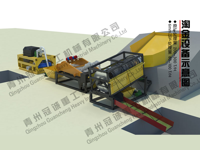 每小时200-300吨处理量沙金矿选矿设备