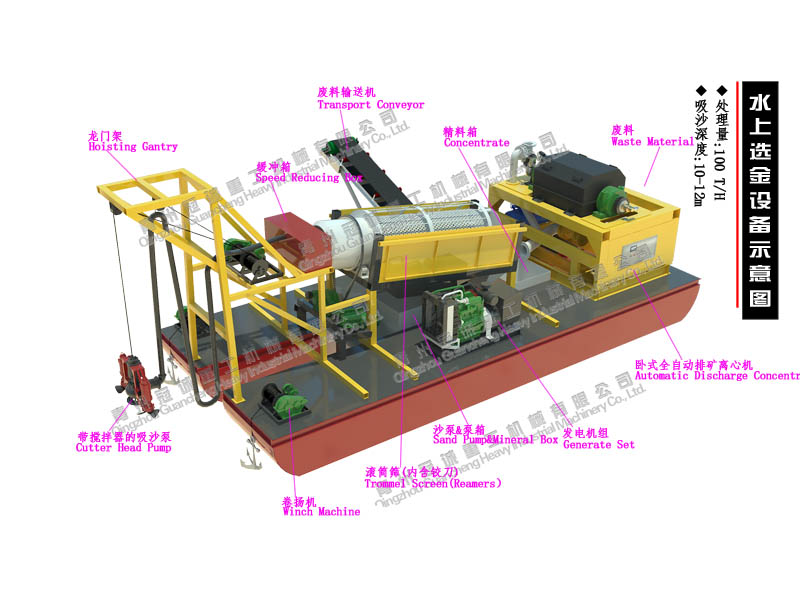 河道金矿提取设备