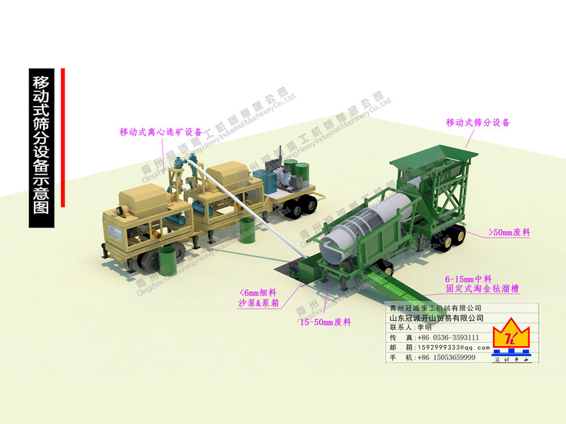 200-300吨移动式筛分+黄金精选矿设备