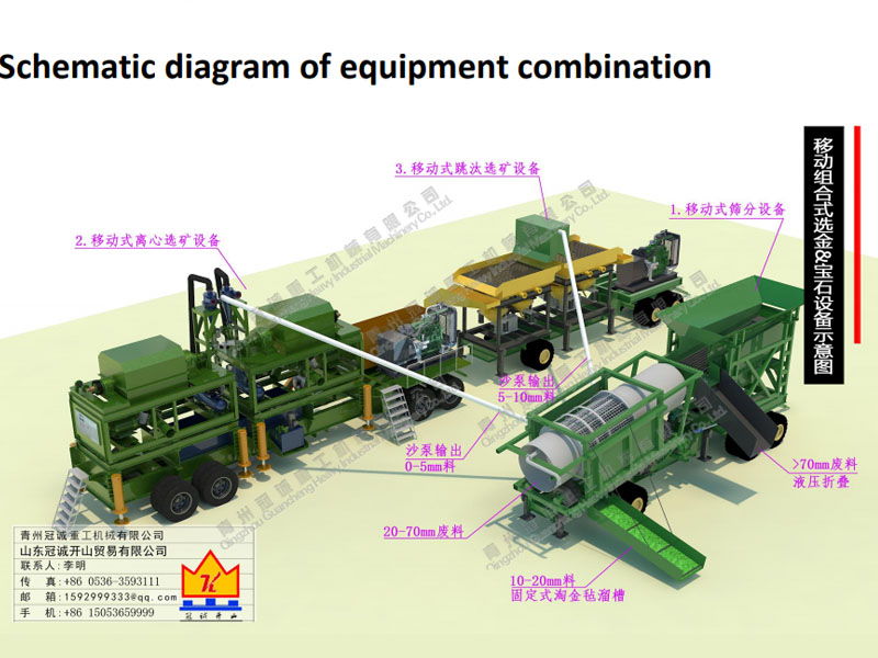 移动组合式选金选宝石设备