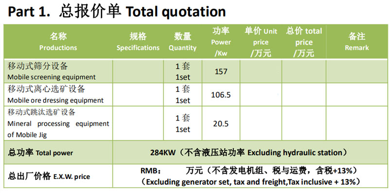 移动组合式选金选宝石设备