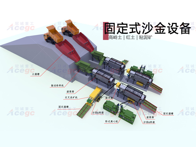 800T高岭土红土粘泥矿沙金设备