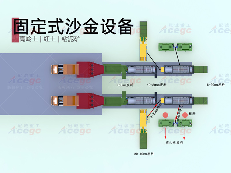 粘泥矿沙金设备