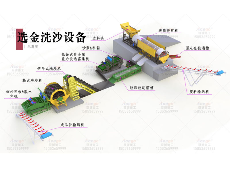 固定式洗沙选金设备